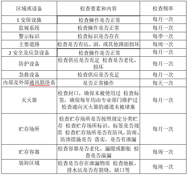 婁底市浩天環(huán)?？萍加邢薰?婁底危險(xiǎn)廢物經(jīng)營(yíng),環(huán)保技術(shù)開發(fā)及咨詢推廣,環(huán)境設(shè)施建設(shè),危險(xiǎn)廢物運(yùn)營(yíng)管理