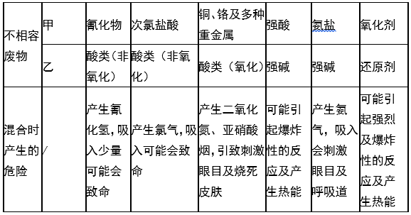 婁底市浩天環(huán)?？萍加邢薰?婁底危險(xiǎn)廢物經(jīng)營(yíng),環(huán)保技術(shù)開(kāi)發(fā)及咨詢推廣,環(huán)境設(shè)施建設(shè),危險(xiǎn)廢物運(yùn)營(yíng)管理