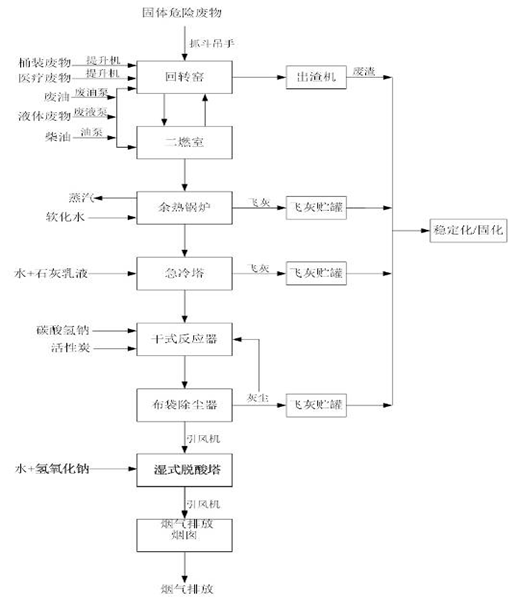 婁底市浩天環(huán)?？萍加邢薰?婁底危險(xiǎn)廢物經(jīng)營(yíng),環(huán)保技術(shù)開發(fā)及咨詢推廣,環(huán)境設(shè)施建設(shè),危險(xiǎn)廢物運(yùn)營(yíng)管理