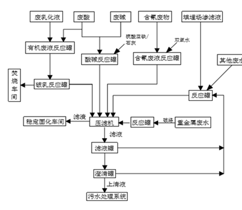 婁底市浩天環(huán)保科技有限公司,婁底危險(xiǎn)廢物經(jīng)營(yíng),環(huán)保技術(shù)開發(fā)及咨詢推廣,環(huán)境設(shè)施建設(shè),危險(xiǎn)廢物運(yùn)營(yíng)管理